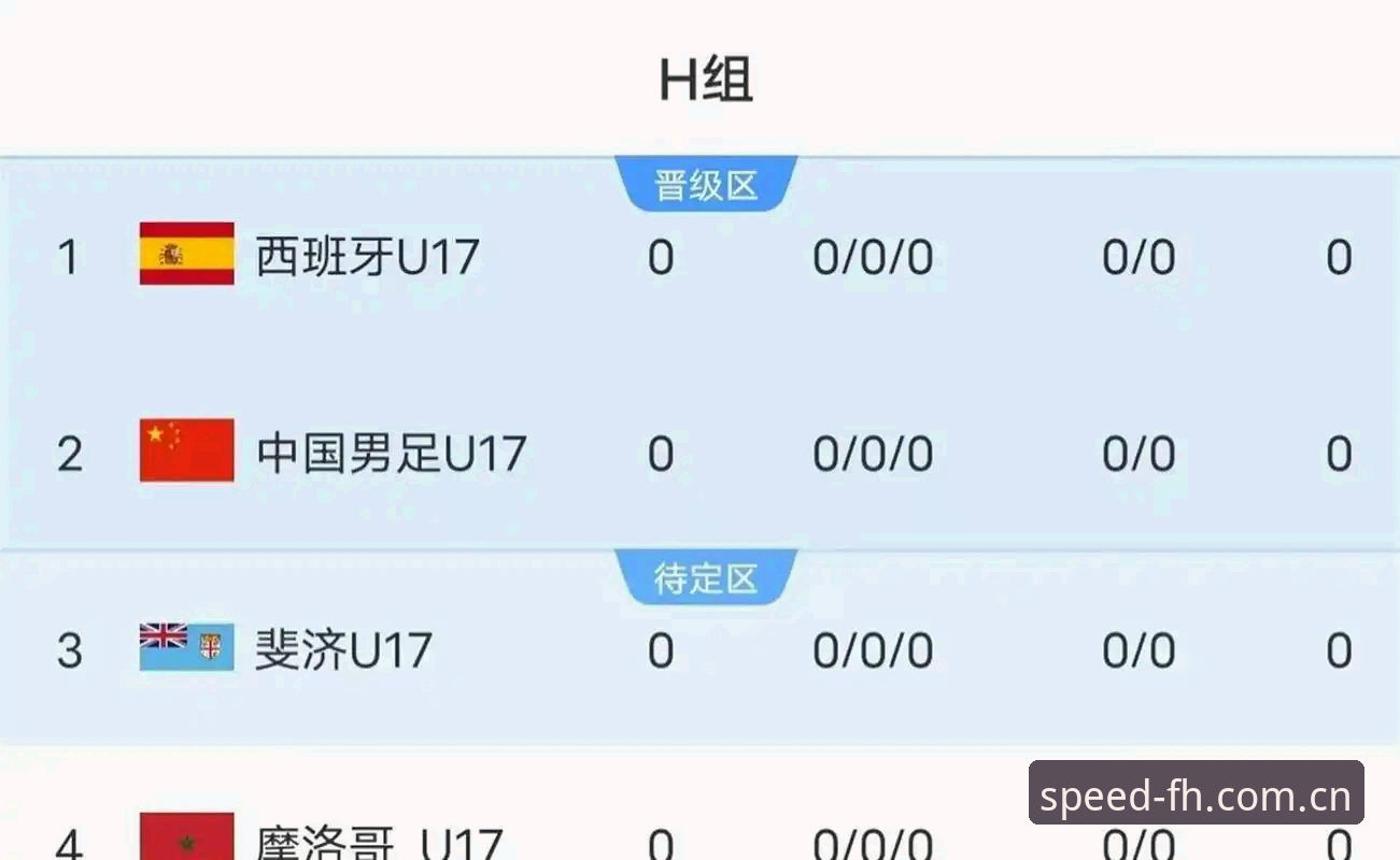 U17世界杯分组揭晓：中国男足vs西班牙、摩洛哥、斐济，女足vs美国——在FH体育平台见证青春对决